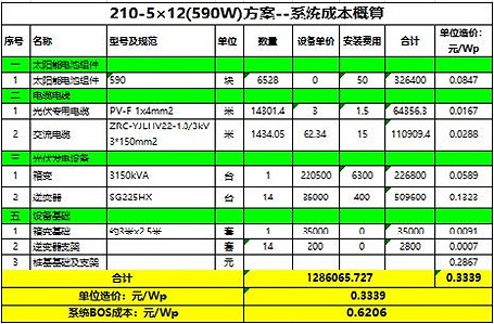 210硅片系統(tǒng)成本概算